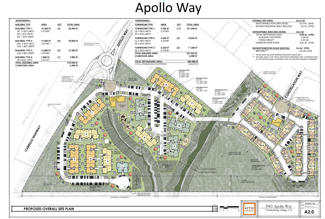Rendering of the proposed Constellation Road development
